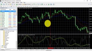 Forex stratégia - 1. rész