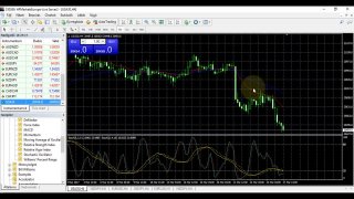 Forex stratégia - 2. rész