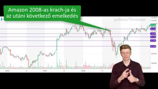 Új videó! 2020 -as tőzsdekrach lekereskedésének stratégiája 1. rész