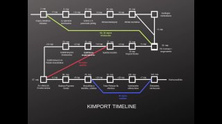 1. Modul - 5. rész - Így néz ki a folyamat - Timeline