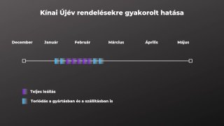 3. Modul - 23. rész - Kínai ünnepek, és ezek jelentősége